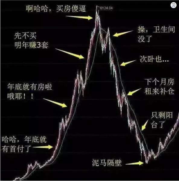 再不買房就要過年了！恭喜2019年已經(jīng)買了房子的客戶！你們賺大了！